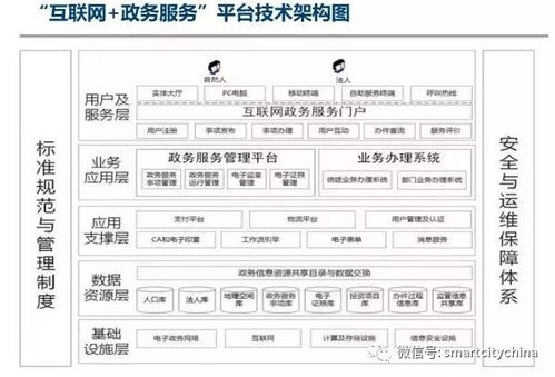 國(guó)家政務(wù)信息資源整合共享加速 重點(diǎn)推進(jìn)的智慧政務(wù)系統(tǒng)集成工程與數(shù)據(jù)處理
