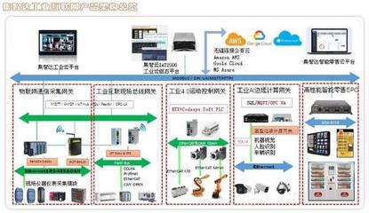 數(shù)據(jù)驅(qū)動的工業(yè)未來 集智達智能工業(yè)互聯(lián)網(wǎng)解決方案的數(shù)據(jù)處理實踐