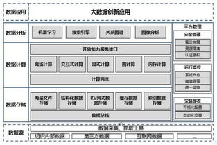 五年唱衰與堅守 Gartner持續(xù)預(yù)警Hadoop，集成服務(wù)廠商緣何不以為然？